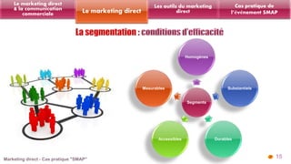Homogènes 
Segments 
Substantiels 
Mesurables 
Accessibles Durables 
15 
Les outils du marketing 
Le marketing direct direct 
Le marketing direct 
& la communication 
commerciale 
Cas pratique de 
l’événement SMAP 
 