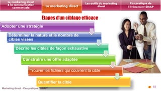 Adopter une stratégie 
Déterminer la nature et le nombre de 
cibles visées 
Décrire les cibles de façon exhaustive 
Construire une offre adaptée 
Trouver les fichiers qui couvrent la cible 
18 
Les outils du marketing 
Le marketing direct direct 
Le marketing direct 
& la communication 
commerciale 
Cas pratique de 
l’événement SMAP 
Quantifier la cible 
 