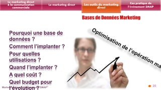 Les outils du marketing 
direct 
Le marketing direct 
Le marketing direct 
& la communication 
commerciale 
Cas pratique de 
l’événement SMAP 
Pourquoi une base de 
données ? 
Comment l’implanter ? 
Pour quelles 
utilisations ? 
Quand l’implanter ? 
A quel coût ? 
Quel budget pour 
l’évolution ? 20 
 