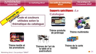 Code et couleurs 
utilisées selon la 
thématique du catalogue 
24 
Les outils du marketing 
direct 
Le marketing direct 
Le marketing direct 
& la communication 
commerciale 
Cas pratique de 
l’événement SMAP 
Thème textile et 
les promotions 
Thème produits 
de jardinage Thème multimédia 
Thème de la carte 
fidélité 
Thèmes de l’art de 
la table et la 
puériculture 
 