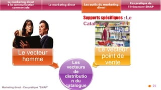 25 
Les outils du marketing 
direct 
Le marketing direct 
Le marketing direct 
& la communication 
commerciale 
Cas pratique de 
l’événement SMAP 
Les 
vecteurs 
de 
distributio 
n du 
catalogue 
Le vecteur 
homme 
Le vecteur 
point de 
vente 
 