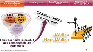 3 
Les outils du marketing 
Le marketing direct direct 
Le marketing direct 
& la communication 
commerciale 
Cas pratique de 
l’événement SMAP 
Distri 
buer 
un 
produ 
it 
Fabri 
quer 
un 
produ 
it 
Étudi 
er un 
marc 
hé 
 