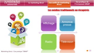 Affichage 
Annonce 
presse 
Radio Télévision 
32 
Les outils du marketing 
direct 
Le marketing direct 
Le marketing direct 
& la communication 
commerciale 
Cas pratique de 
l’événement SMAP 
 