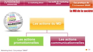 Les actions du MD 
Les actions 
promotionnelles 
Les actions 
communicationnelles 
34 
Les outils du marketing 
direct Le marketing direct 
Le marketing direct 
& la communication 
commerciale 
Cas pratique de 
l’événement SMAP 
 