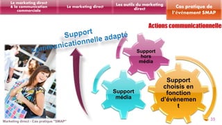 Support 
choisis en 
fonction 
d’événemen 
t 
Support 
média 
Support 
hors 
média 
35 
Les outils du marketing 
direct Le marketing direct 
Le marketing direct 
& la communication 
commerciale 
Cas pratique de 
l’événement SMAP 
 