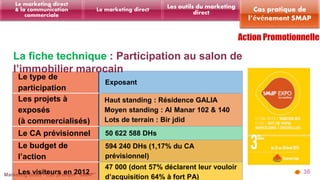 36 
Le type de 
participation 
direct Le marketing direct 
Exposant 
Les projets à 
exposés 
(à commercialisés) 
Les outils du marketing 
Haut standing : Résidence GALIA 
Moyen standing : Al Manar 102 & 140 
Lots de terrain : Bir jdid 
Le CA prévisionnel 50 622 588 DHs 
Le budget de 
l’action 
594 240 DHs (1,17% du CA 
prévisionnel) 
Les visiteurs en 2012 
47 000 (dont 57% déclarent leur vouloir 
d’acquisition 64% à fort PA) 
Le marketing direct 
& la communication 
commerciale 
Cas pratique de 
l’événement SMAP 
La fiche technique : Participation au salon de 
l’immobilier marocain 
 
