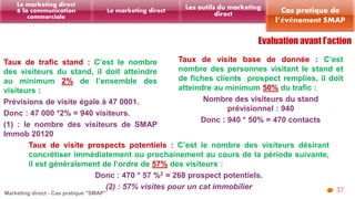 direct Le marketing direct 
Taux de trafic stand : C’est le nombre 
des visiteurs du stand, il doit atteindre 
au minimum 2% de l’ensemble des 
visiteurs : 
Prévisions de visite égale à 47 0001. 
Donc : 47 000 *2% = 940 visiteurs. 
(1) : le nombre des visiteurs de SMAP 
Immob 20120 
Les outils du marketing 
Taux de visite base de donnée : C’est 
nombre des personnes visitant le stand et 
de fiches clients prospect remplies, il doit 
atteindre au minimum 50% du trafic : 
37 
Nombre des visiteurs du stand 
prévisionnel : 940 
Donc : 940 * 50% = 470 contacts 
Taux de visite prospects potentiels : C’est le nombre des visiteurs désirant 
concrétiser immédiatement ou prochainement au cours de la période suivante, 
il est généralement de l’ordre de 57% des visiteurs : 
Donc : 470 * 57 %2 = 268 prospect potentiels. 
(2) : 57% visites pour un cat immobilier 
Le marketing direct 
& la communication 
commerciale 
Cas pratique de 
l’événement SMAP 
 