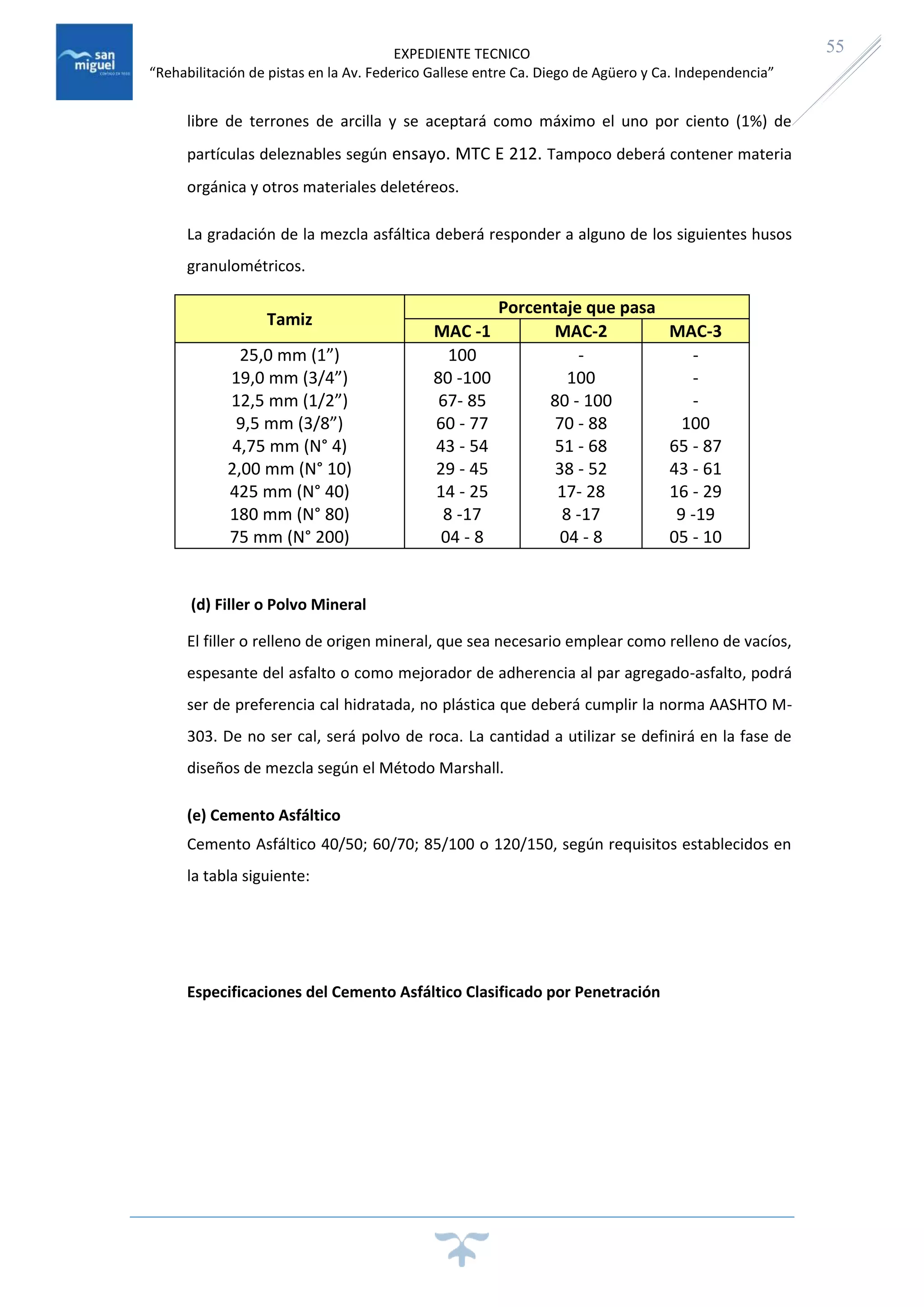 EXPEDIENTE TECNICO
“Rehabilitación de pistas en la Av. Federico Gallese entre Ca. Diego de Agüero y Ca. Independencia”
55
libre de terrones de arcilla y se aceptará como máximo el uno por ciento (1%) de
partículas deleznables según ensayo. MTC E 212. Tampoco deberá contener materia
orgánica y otros materiales deletéreos.
La gradación de la mezcla asfáltica deberá responder a alguno de los siguientes husos
granulométricos.
Tamiz
Porcentaje que pasa
MAC -1 MAC-2 MAC-3
25,0 mm (1”)
19,0 mm (3/4”)
12,5 mm (1/2”)
9,5 mm (3/8”)
4,75 mm (N° 4)
2,00 mm (N° 10)
425 mm (N° 40)
180 mm (N° 80)
75 mm (N° 200)
100
80 -100
67- 85
60 - 77
43 - 54
29 - 45
14 - 25
8 -17
04 - 8
-
100
80 - 100
70 - 88
51 - 68
38 - 52
17- 28
8 -17
04 - 8
-
-
-
100
65 - 87
43 - 61
16 - 29
9 -19
05 - 10
(d) Filler o Polvo Mineral
El filler o relleno de origen mineral, que sea necesario emplear como relleno de vacíos,
espesante del asfalto o como mejorador de adherencia al par agregado-asfalto, podrá
ser de preferencia cal hidratada, no plástica que deberá cumplir la norma AASHTO M-
303. De no ser cal, será polvo de roca. La cantidad a utilizar se definirá en la fase de
diseños de mezcla según el Método Marshall.
(e) Cemento Asfáltico
Cemento Asfáltico 40/50; 60/70; 85/100 o 120/150, según requisitos establecidos en
la tabla siguiente:
Especificaciones del Cemento Asfáltico Clasificado por Penetración
 