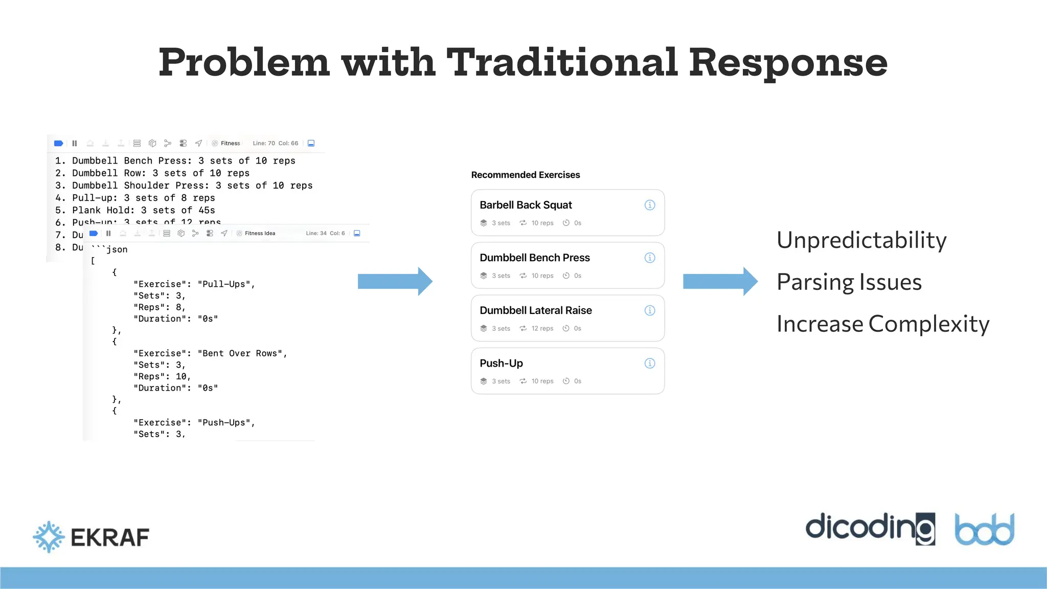 Problem with Traditional Response
Unpredictability
Parsing Issues
Increase Complexity
 