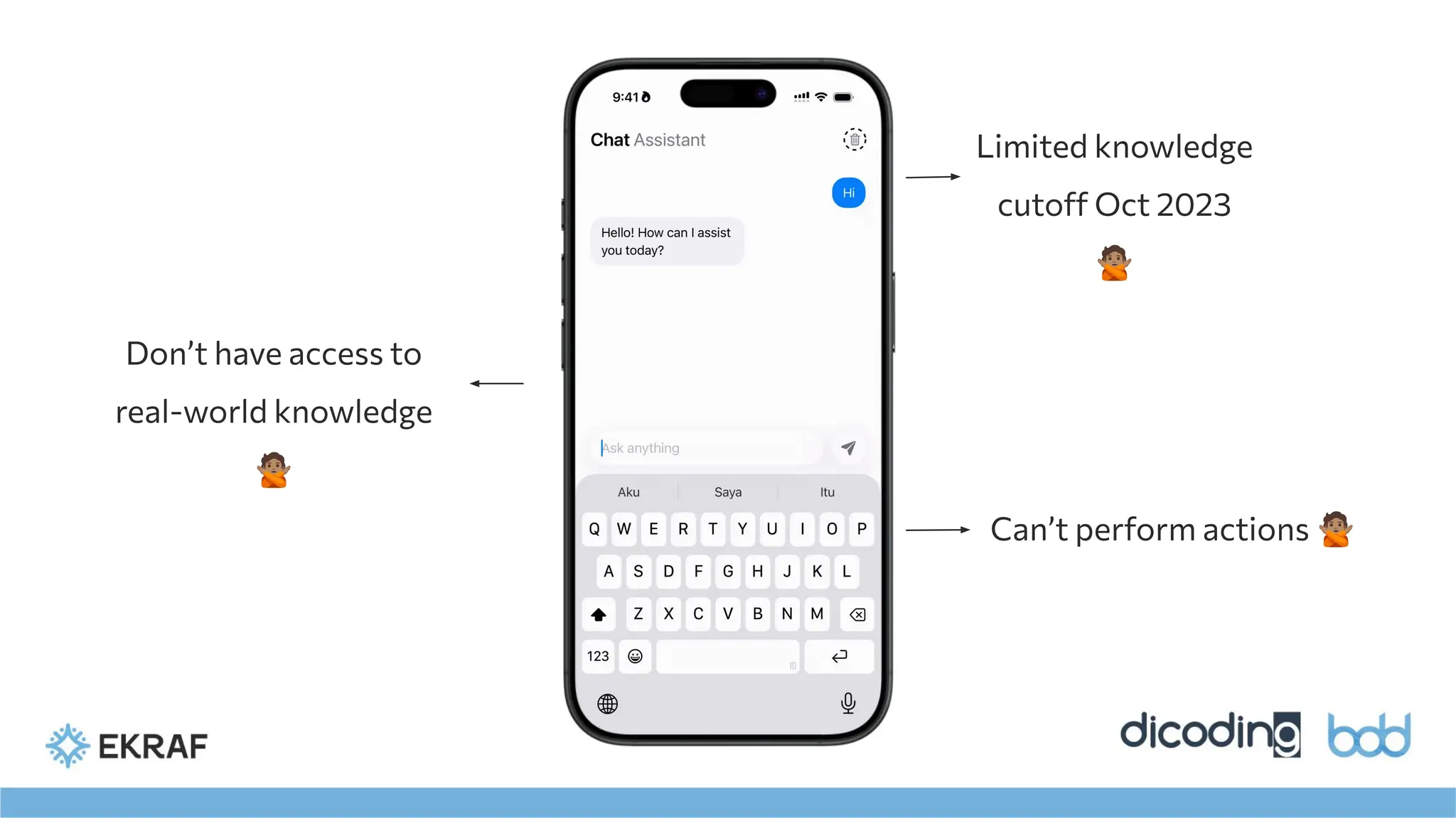 developer.apple.com
Limited knowledge
cutoff Oct 2023
󰚁
Don’t have access to
real-world knowledge
󰚁
Can’t perform actions 󰚁
 