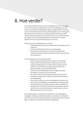 Md Huis Politie