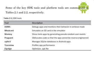 Some of the key SDK tools and platform tools are summarized in
Tables 2.1 and 2.2, respectively.
 