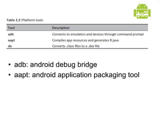 • adb: android debug bridge
• aapt: android application packaging tool
 