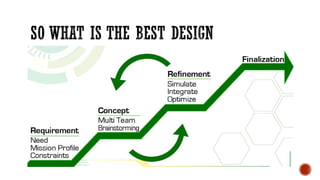 Comprehensive Machine Design Principles and Engineering Standards | PPTX