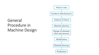 Machine Design Principles Examples Comprehensive Machine Design & CAD-I: Principles, Classifications, and ...