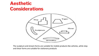 Aesthetic
Considerations
The sculpture and stream forms are suitable for mobile products like vehicles, while step
and shear forms are suitable for stationary products
 