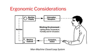 Ergonomic Considerations
Man-Machine Closed Loop System
 