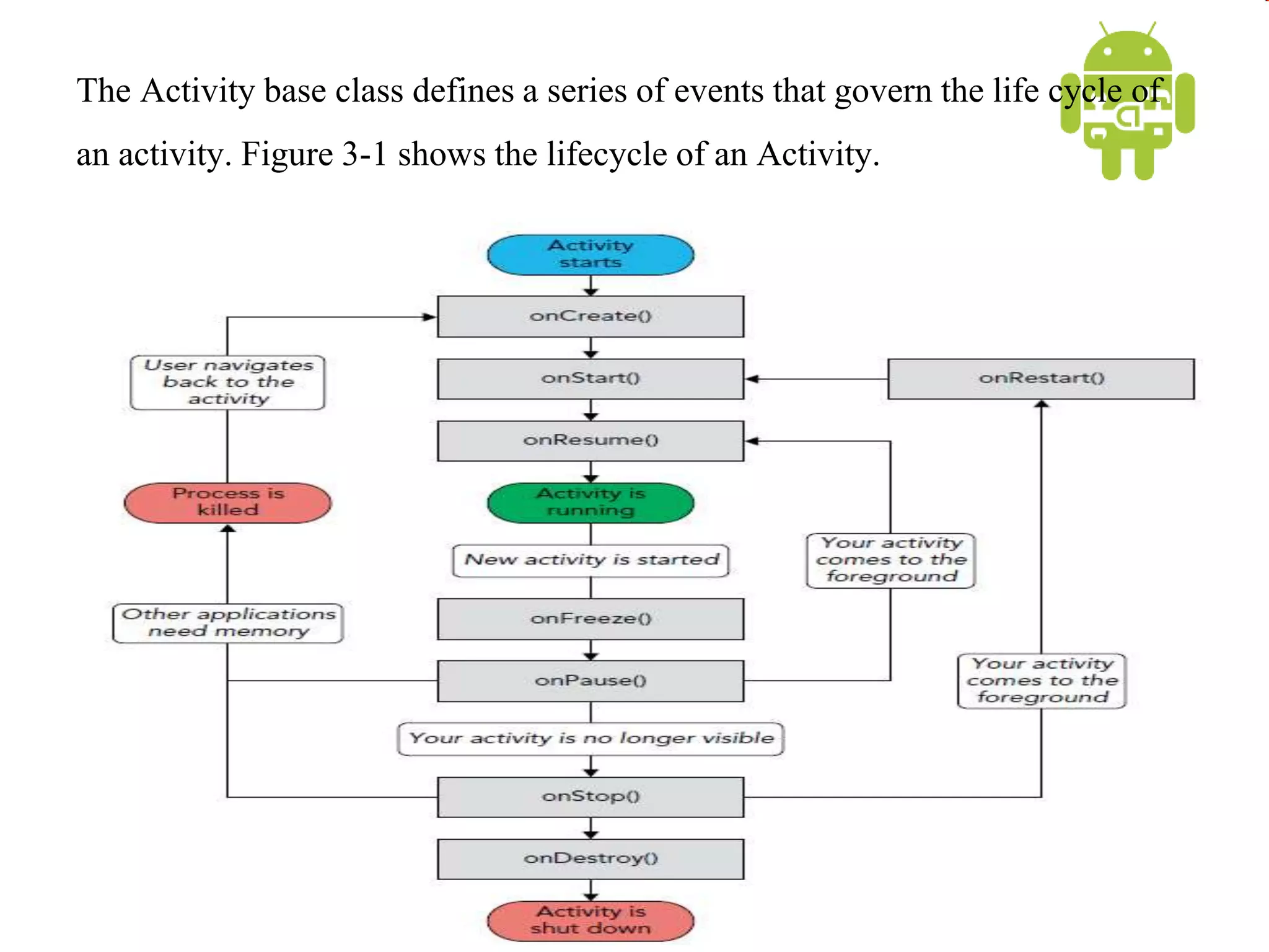The Activity base class defines a series of events that govern the life cycle of
an activity. Figure 3-1 shows the lifecycle of an Activity.
 