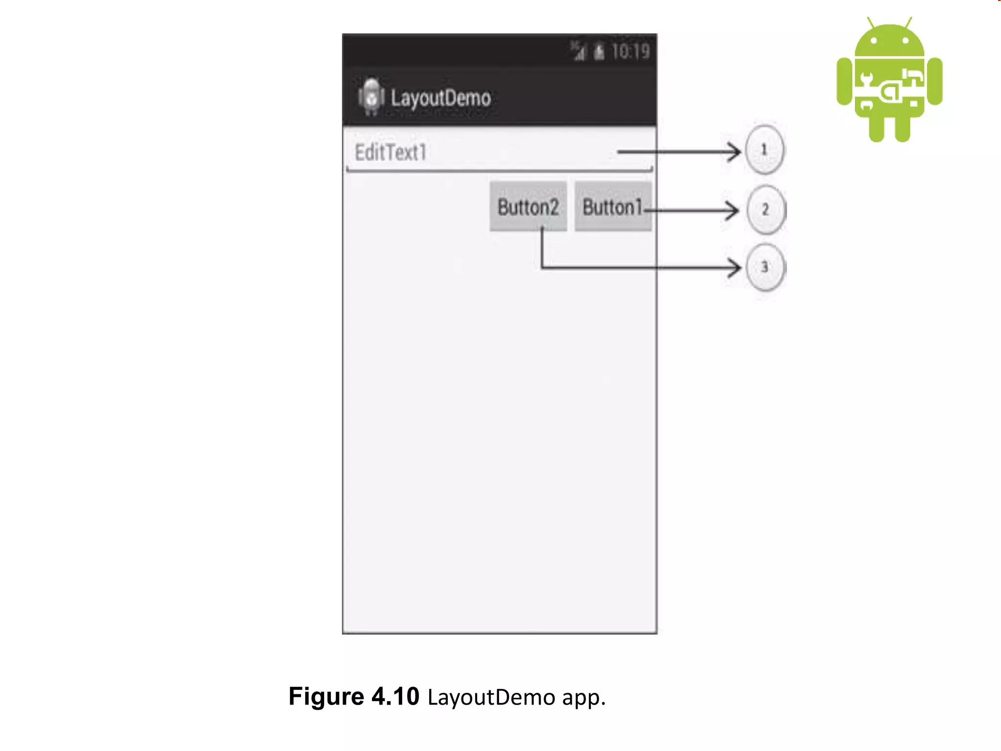 Figure 4.10 LayoutDemo app.
 