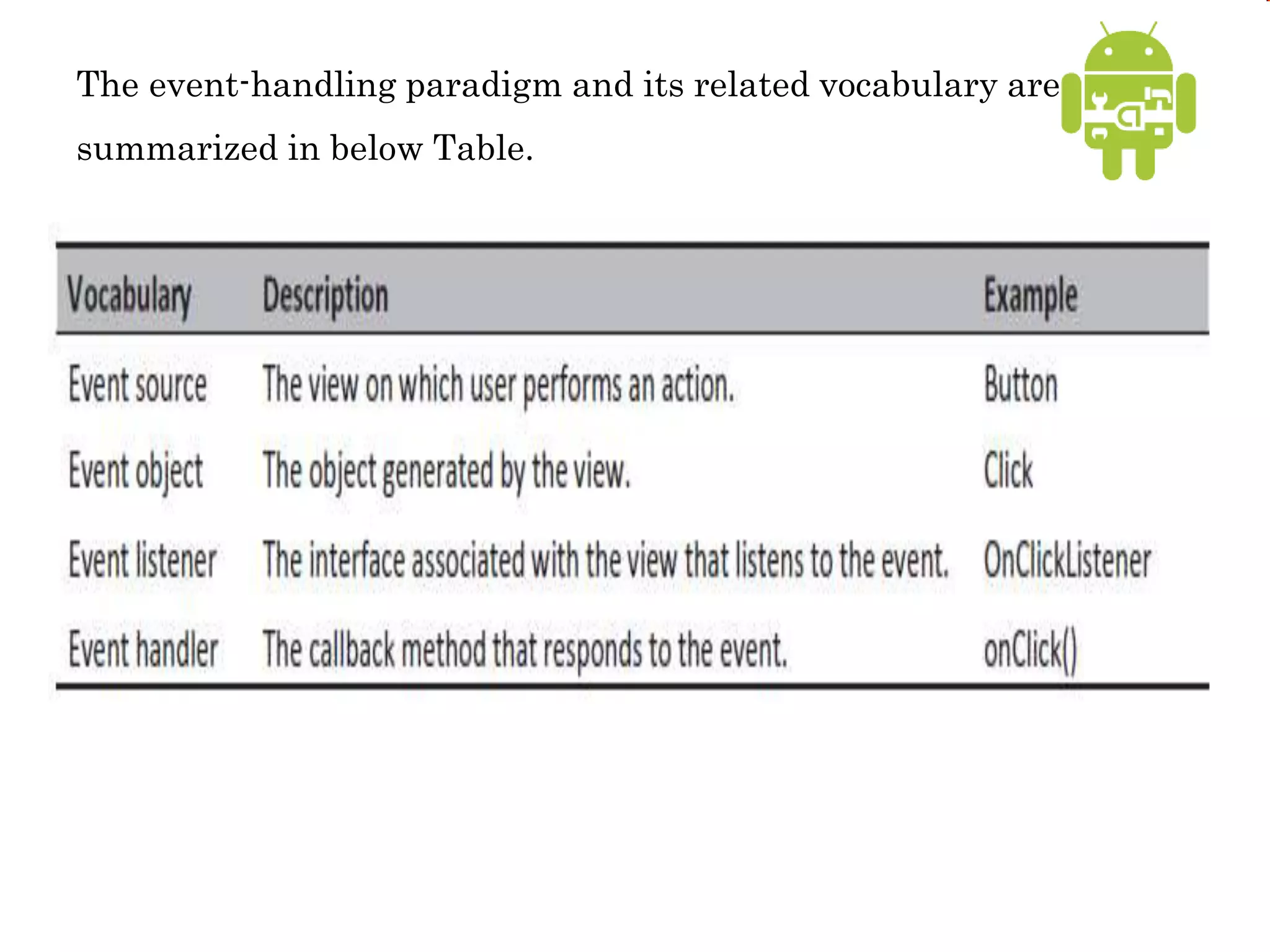 The event-handling paradigm and its related vocabulary are
summarized in below Table.
 