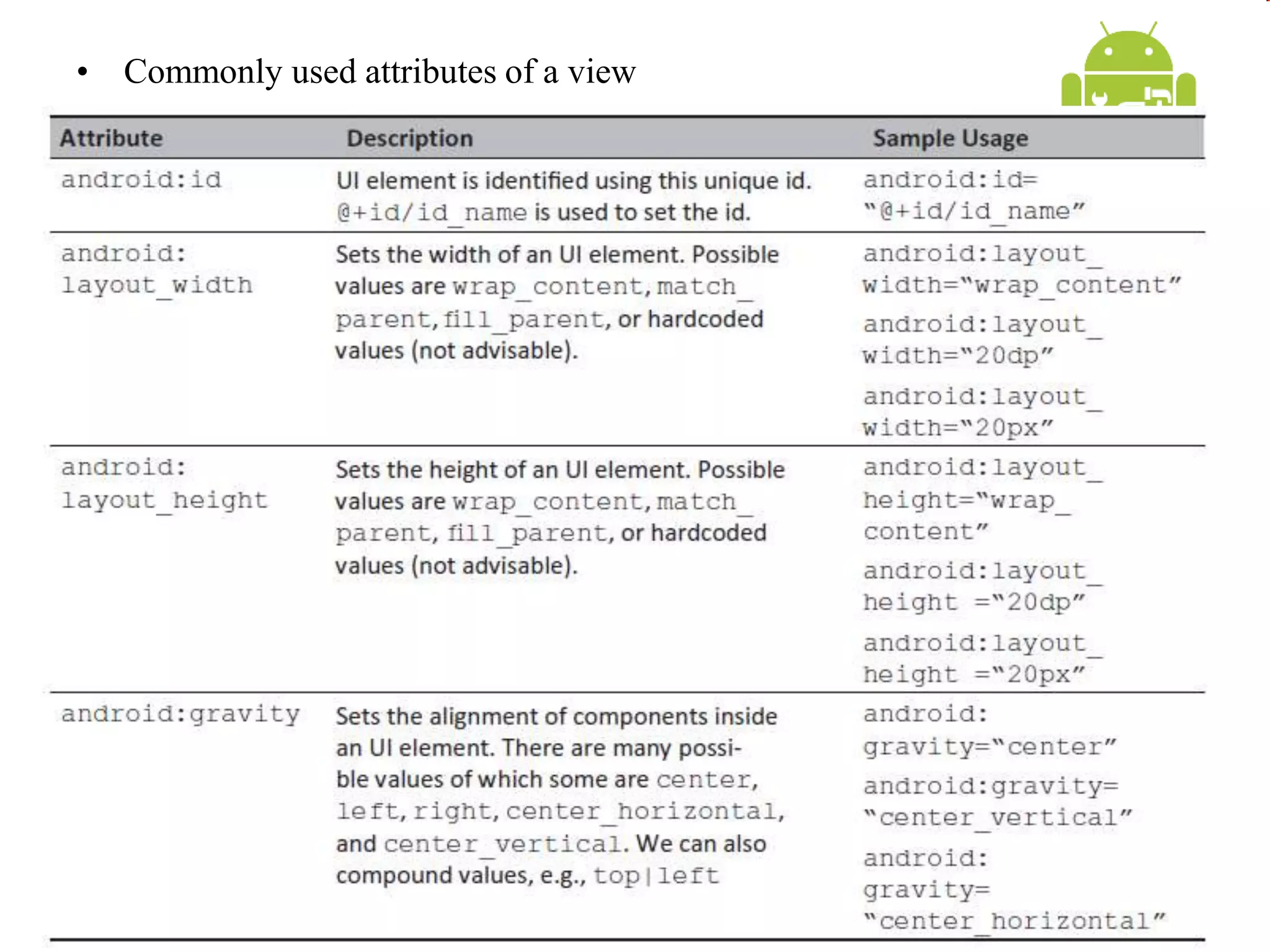 • Commonly used attributes of a view
 