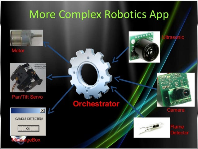 microsoft robotics developer studio presentation by md kamal azhar microsoft robotics developer studio