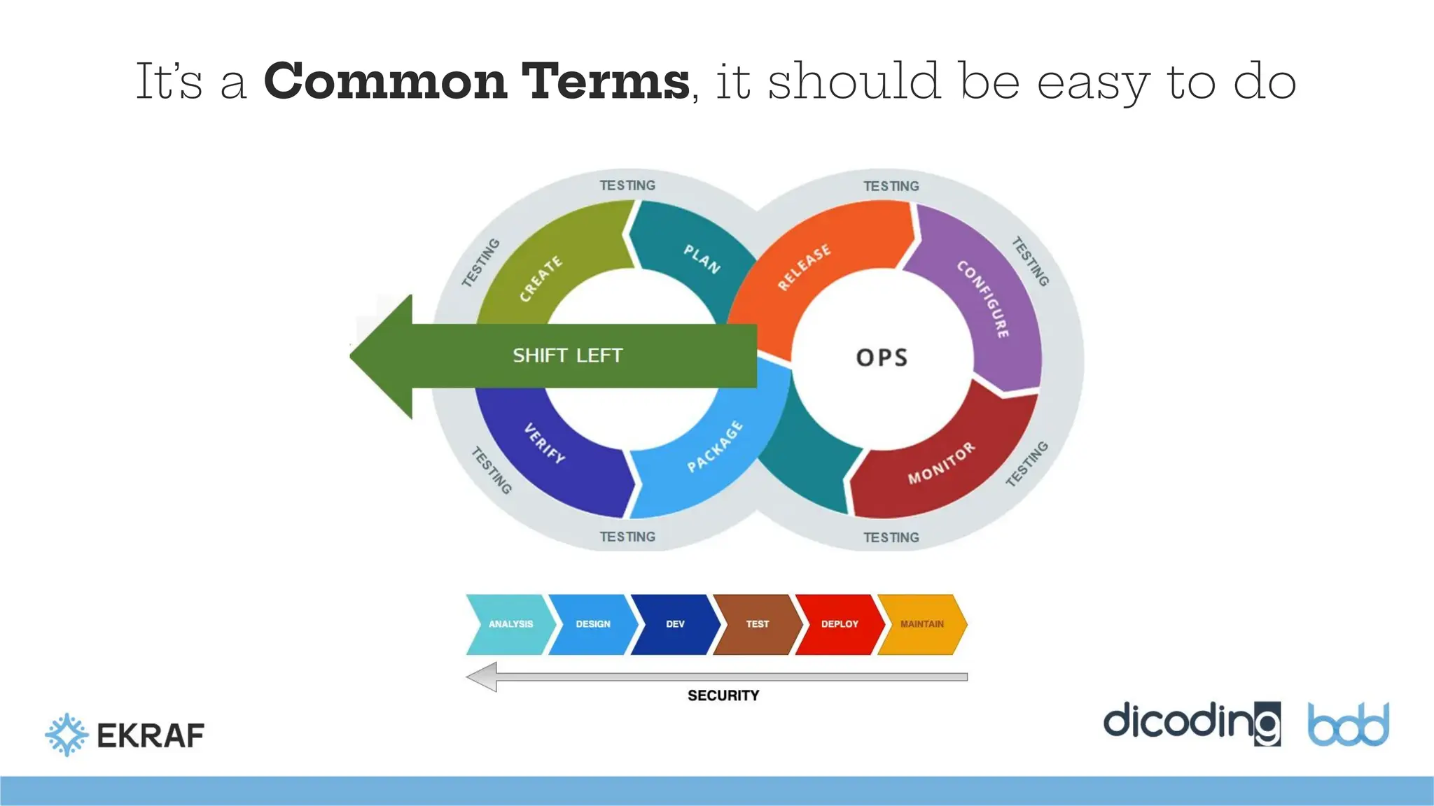 It’s a Common Terms, it should be easy to do
 