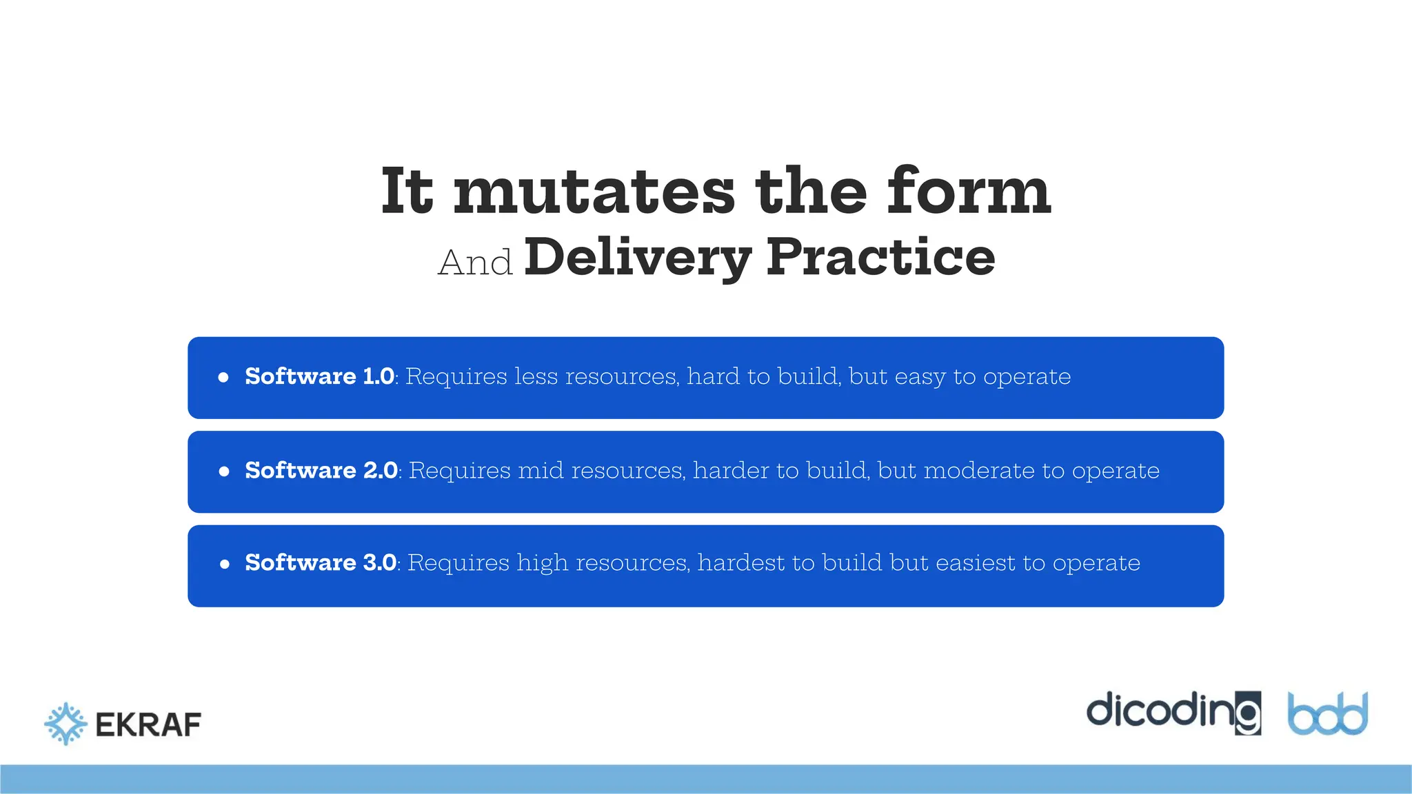 It mutates the form
And Delivery Practice
● Software 1.0: Requires less resources, hard to build, but easy to operate
● Software 2.0: Requires mid resources, harder to build, but moderate to operate
● Software 3.0: Requires high resources, hardest to build but easiest to operate
 