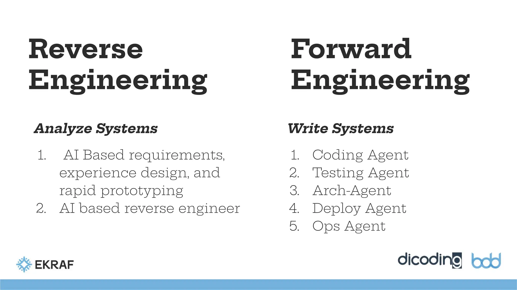Reverse
Engineering
Forward
Engineering
Analyze Systems
1. AI Based requirements,
experience design, and
rapid prototyping
2. AI based reverse engineer
Write Systems
1. Coding Agent
2. Testing Agent
3. Arch-Agent
4. Deploy Agent
5. Ops Agent
 