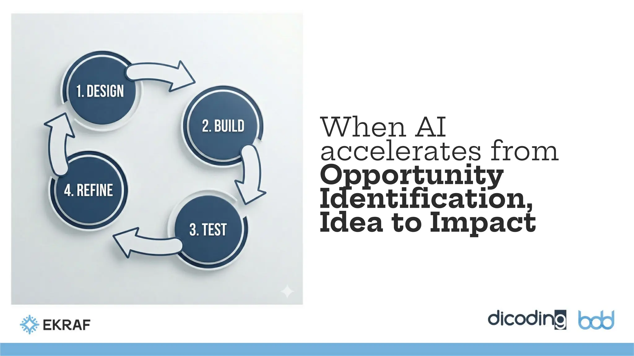 When AI
accelerates from
Opportunity
Identiﬁcation,
Idea to Impact
 