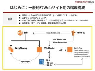 はじめに：一般的なWebサイト用の環境構成
Route 53
EC2-MasterEC2 (Slaves)
RDS!
- DB-Live!
- DB-Dev
ELB
n  MTは、公式AMIではなく独自にパッケージ版をインストールする
n  スタティックパブリッシング
n  ページ中の一部でPHP等のプログラムが存在する（S3のWebホスティングではNG）
n  本番環境、ステージング環境、開発環境の3つが必要
前提
EC2-Dev!
- www.domain.com (*)!
- stage.domain.com (*)!
- cms.domain.com (*)
www.domain.com
※ローカルのhostsで設定
cms.domain.com!
stage.domain.com
rsync+lsync
AMI
 