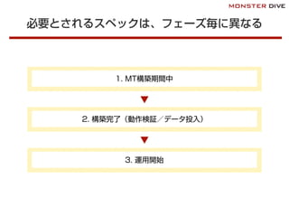 必要とされるスペックは、フェーズ毎に異なる
1. MT構築期間中
2. 構築完了（動作検証／データ投入）
3. 運用開始
 