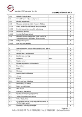 Shenzhen HTT Technology Co., Ltd.
Report No.: HTT190405311LR
Page 11 of 21
Hotline: 400-6655-351 Tel: 86-755-23595200 Fax: 86-755-23595201 http://www.httprc.com
9.3.5 Reverse current braking P
9.4 Control functions in the event of failure P
9.4.1 General requirements P
9.4.2 Measures to minimize risk in the event of failure P
9.4.2.1 Use of proven circuit techniques and components P
9.4.2.2 Provisions of partial or complete redundancy P
9.4.2.3 Provision of diversity N
9.4.2.4 Provision for functional tests N
9.4.3 Protection against maloperation due to earth faults,
voltage interruptions and loss of circuit continuity
N
9.4.3.2 Voltage interruptions N
9.4.3.3 Loss of circuit continuity N
10 Operator interface and machine-mounted control devices P
10.1 General P
10.1.1 General device requirements P
10.1.2 Location and mounting P
10.1.3 Protection IPX0 P
10.1.4 Position sensors P
10.1.5 Portable and pendant control stations N
10.2 Push-buttons P
10.2.1 Colors P
10.2.2 Markings P
10.3 Indicator lights and displays P
10.3.1 General P
10.3.2 Colours P
10.3.3 Flashing lights and displays P
10.4 IIIuminated push-buttons P
10.5 Rotary control devices P
10.6 Start devices P
10.7 Emergency stop devices P
10.7.1 Location of emergency stop devices P
10.7.2 Types of emergency stop device P
10.7.3 Colour of actuators P
10.7.4 Local operation of the supply disconnecting device to
effect emergency stop
N
10.8 Emergency switching off devices P
 