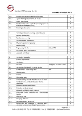 Shenzhen HTT Technology Co., Ltd.
Report No.: HTT190405311LR
Page 12 of 21
Hotline: 400-6655-351 Tel: 86-755-23595200 Fax: 86-755-23595201 http://www.httprc.com
10.8.1 Location of emergency switching off devices N
10.8.2 Types of emergency switching off device N
10.8.3 Colour of actuators N
10.8.4 Local operation of the supply disconnecting device to
effect emergency switching off
N
10.9 Enabling control device N
11 Controlgear: location, mounting, and enclosures P
11.1 General requirements P
11.2 Location and mounting P
11.2.1 Accessibility and maintenance P
11.2.2 Physical separation or grouping P
11.2.3 Heating effects N
11.3 Degrees of protection At least IPX0 P
11.4 Enclosures, doors and openings P
11.5 Access to controlgear P
12 Conductors and cables P
12.1 General requirements P
12.2 Conductors N
12.3 Insulation The type of insulation is PVC P
12.4 Current-carrying capacity in normal service P
12.5 Conductor and cable voltage drop <5% P
12.6 Flexible cables P
12.6.1 General P
12.6.2 Mechanical rating P
12.6.3 Current-carrying capacity of cables wound on drums P
12.7 Conductor wires, conductor bars and slip-ring
assemblies
P
12.7.1 Protection against direct contact P
12.7.2 Protective conductor circuit P
12.7.3 Protective conductor current collectors N
12.7.4 Removable current collectors with a disconnector
function
N
12.7.5 Clearances in air P
12.7.6 Creepage distances P
12.7.7 Conductor system sectioning N
12.7.8 Construction and installation of conductor wise ,
conductor bar systems and slip-ring assemblies
N
 