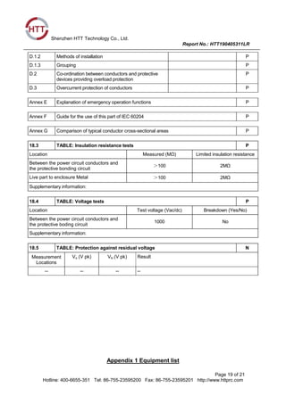 Shenzhen HTT Technology Co., Ltd.
Report No.: HTT190405311LR
Page 19 of 21
Hotline: 400-6655-351 Tel: 86-755-23595200 Fax: 86-755-23595201 http://www.httprc.com
D.1.2 Methods of installation P
D.1.3 Grouping P
D.2 Co-ordination between conductors and protective
devices providing overload protection
P
D.3 Overcurrent protection of conductors P
Annex E Explanation of emergency operation functions P
Annex F Guide for the use of this part of IEC 60204 P
Annex G Comparison of typical conductor cross-sectional areas P
18.3 TABLE: Insulation resistance tests P
Location Measured (MΩ) Limited insulation resistance
Between the power circuit conductors and
the protective bonding circuit
＞100 2MΩ
Live part to enclosure Metal ＞100 2MΩ
Supplementary information:
18.4 TABLE: Voltage tests P
Location Test voltage (Vac/dc) Breakdown (Yes/No)
Between the power circuit conductors and
the protective boding circuit
1000 No
Supplementary information:
18.5 TABLE: Protection against residual voltage N
Measurement
Locations
Vo (V pk) Vtc (V pk) Result
-- -- -- --
Appendix 1 Equipment list
 