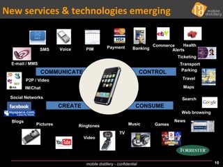New services & technologies emerging  CREATE COMMUNICATE CONSUME CONTROL Blogs IM/Chat SMS Ringtones Music Search News Vid...