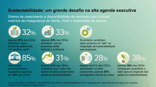 Sustentabilidade: um grande desafio na alta agenda executiva 
Dilema de crescimento e disponibilidade de recursos com indícios 
notórios de insegurança de oferta, nível e volatilidade de preços 
Apenas 32% dos CEOs 
acreditam que a 
economia global está 
“no caminho certo” 
Apenas 33% dos CEOs 
acreditam que as 
empresas estão 
fazendo o suficiente 
No entanto, acreditam 
estar próximos do “teto” na 
integração de sustentabilidade 
nas empresas 
Intervenção 
governamental e 
regulatória esperada 
por 85% dos CEOs 
Apesar de 81% dos CEOs 
acreditarem no fator 
consumidor, apenas 28% 
conseguiram prêmio de preço 
Apenas 38% dos CEOs 
conseguem quantificar o 
valor para os negócios das 
ações de sustentabilidade 
Apenas 31% dos CEOs 
acreditam que o valor das 
ações incorpora diretamente 
ações de sustentabilidade 
Fonte: UN GLOBAL COMPACT & ACCENTURE CEO STUDY ON SUSTAINABILITY 2013: Pesquisa com 1,000 CEOs de 103 países e 27 industrias 
Copyright © 2014 Accenture. All rights reserved. 2 
 