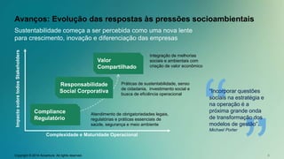 Avanços: Evolução das respostas às pressões socioambientais 
Sustentabilidade começa a ser percebida como uma nova lente 
para crescimento, inovação e diferenciação das empresas 
Valor 
Compartilhado 
Impacto sobre todos Stakeholders 
Integração de melhorias 
sociais e ambientais com 
criação de valor econômico 
Responsabilidade 
Práticas de sustentabilidade, senso 
Social Corporativa de cidadania, investimento social e 
busca de eficiência operacional 
Atendimento de obrigatoriedades legais, 
“ 
regulatórias e práticas essenciais de 
saúde, segurança e meio ambiente 
Compliance 
Regulatório 
Complexidade e Maturidade Operacional 
“ 
“Incorporar questões 
sociais na estratégia e 
na operação é a 
próxima grande onda 
de transformação dos 
modelos de gestão”. 
Michael Porter 
Copyright © 2014 Accenture. All rights reserved. 3 
 
