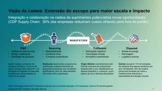 Visão da cadeia: Extensão do escopo para maior escala e impacto 
Integração e colaboração na cadeia de suprimentos potencializa novas oportunidades 
(CDP Supply Chain: 30% das empresas reduziram custos olhando para fora do portão) 
MANUFATURA 
P&D Sourcing Fulfilment Disposal 
• Análise do ciclo de vida 
• Design sustentável 
• Estratégia de produtos 
Levi’s mapeou o impacto em 
mudança climática, consumo de 
água e energia das calças 501, da 
plantação de algodão ao descarte, 
identificando oportunidades de 
melhoria de design 
• Rastreabilidade 
• Conteúdo local 
• Compras sustentáveis 
Starbucks desenvolveu programa de 
certificação e desenvolvimento de 
pequenos produtores com resultados 
significativos. 94% do café rastreado 
da compra até a exportação 
• Waste-to-energy 
• Reciclagem 
• Logística reversa 
Xstrata recupera 110 mil toneladas 
de resíduos dos aterros sanitários por 
ano, fornecendo 15% da matéria 
prima para fundição de cobre e 
matéria-prima reduzindo a 
necessidade de extração mineral 
• Otimização logística 
• Tecnologias limpas 
• Armazéns sustentáveis 
Virgin Atlantic monitoramento real 
time do consumo de combustível 
durante todo o voo, identificando os 
fatores impactam o consumo, como 
planos de voo e técnicas dos pilotos 
Fonte: CDP Supply Chain 2013: Pesquisa em parceria com a Accenture abrangeu 2,415 empresas, incluindo 52 membros globais 
Copyright © 2014 Accenture. All rights reserved. 5 
 