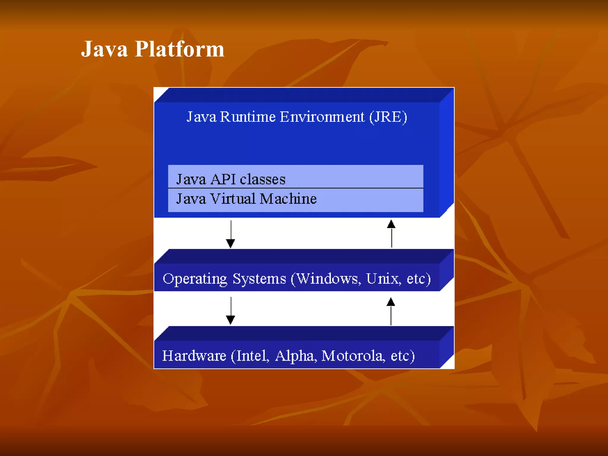 Java Platform 