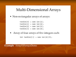 Example   ArrayOfArraysDemo 