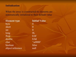 Initialization When the array is constructed its elements are  automatically initialized to their default value Element type Initial Value byte 0 short 0 i nt   0 long 0L float 0.0f double 0.0d char ‘\u0000’ b oolean false object reference   null 