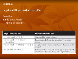Examples Legal and Illegal method overrides Consider  public class Animal{ public void eat(){ } }  