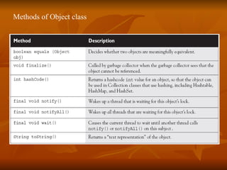 Methods of Object class 