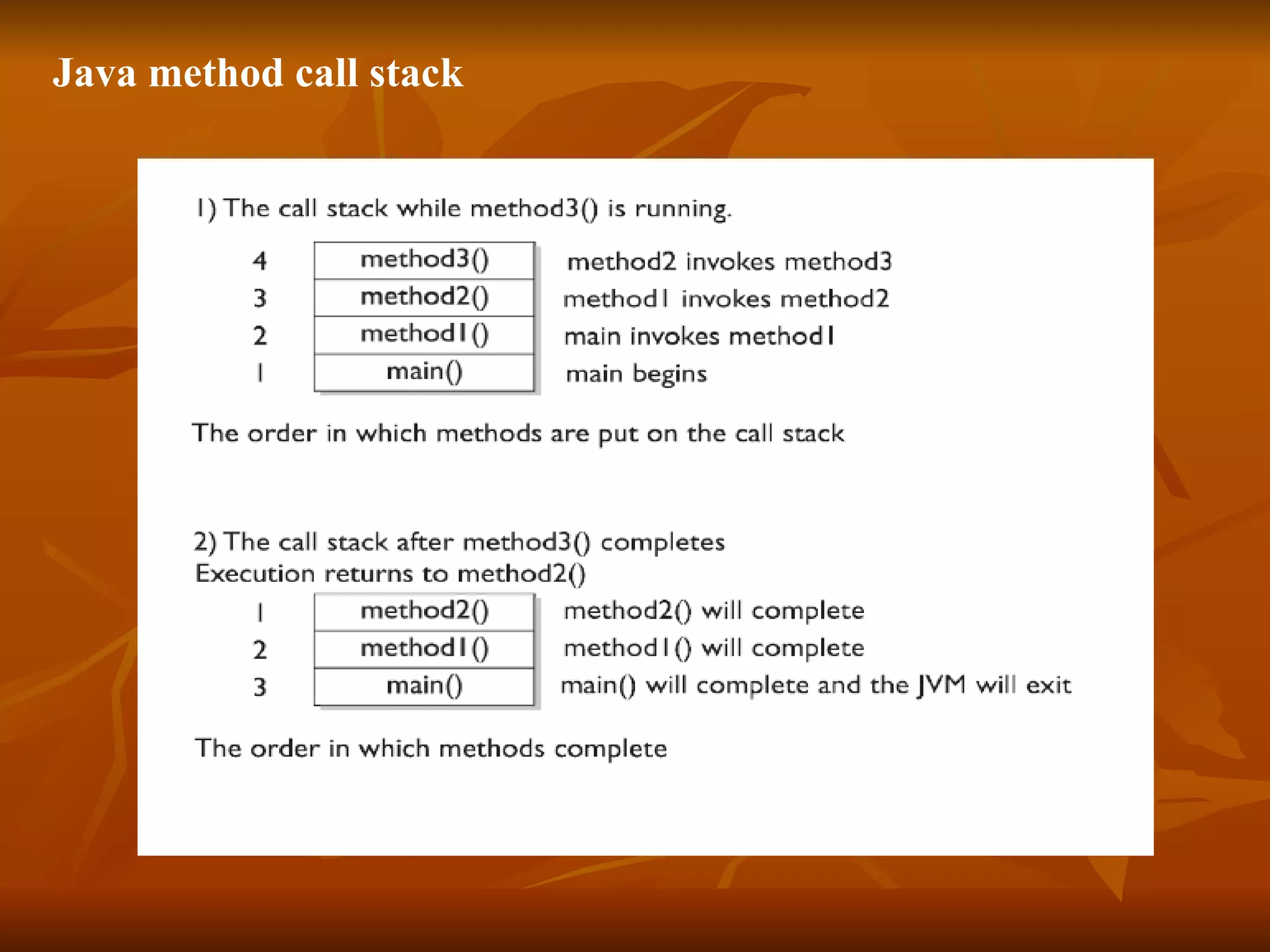 Java method call stack 