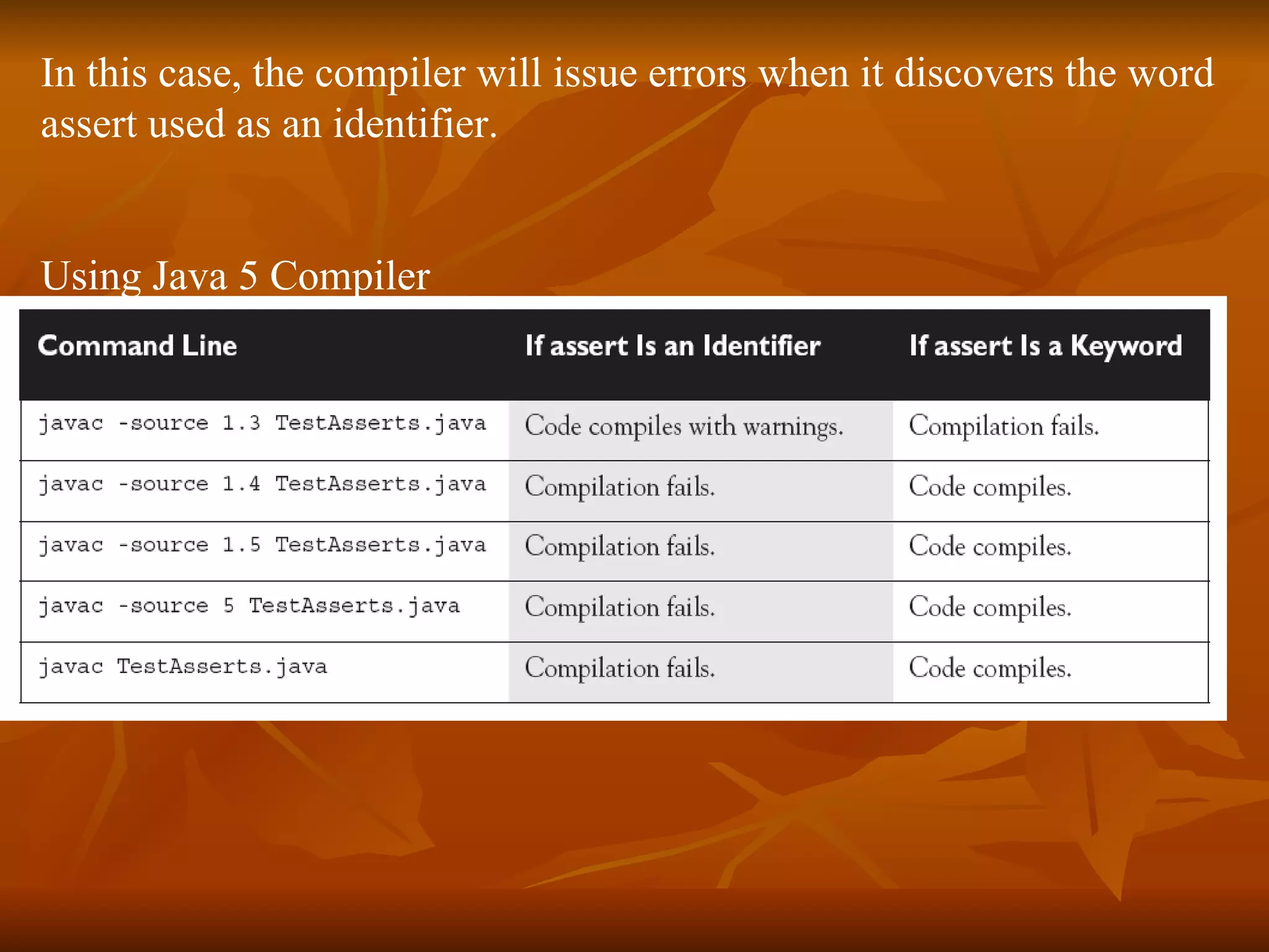 In this case, the compiler will issue errors when it discovers the word  assert used as an identifier. Using Java 5 Compiler 