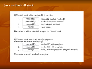 Java method call stack 