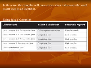 In this case, the compiler will issue errors when it discovers the word  assert used as an identifier. Using Java 5 Compiler 