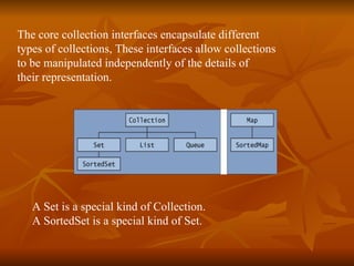 The core collection interfaces encapsulate different  types of collections, These interfaces allow collections to be manipulated independently of the details of  their representation.  A Set is a special kind of Collection.  A SortedSet is a special kind of Set.  