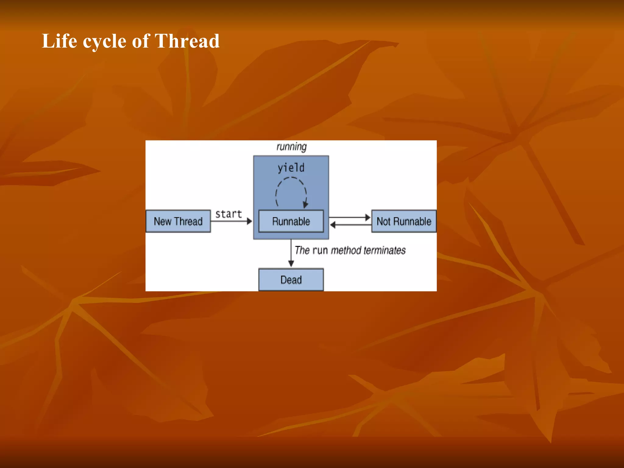 Life cycle of Thread   